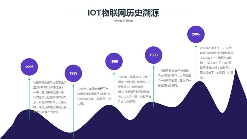 物联网模组安装：关键步骤与选型要点揭秘