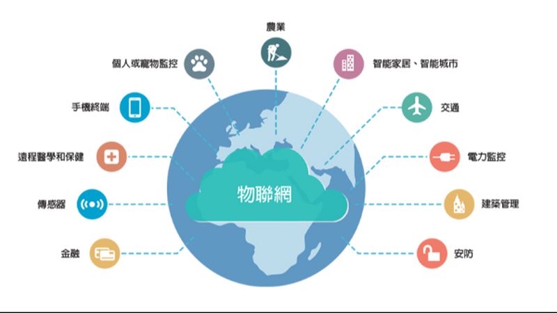 设备数据采集系统开发：关键要素与注意事项