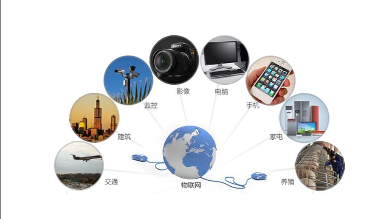 物联网时代，数据采集终端如何分类与选择？**