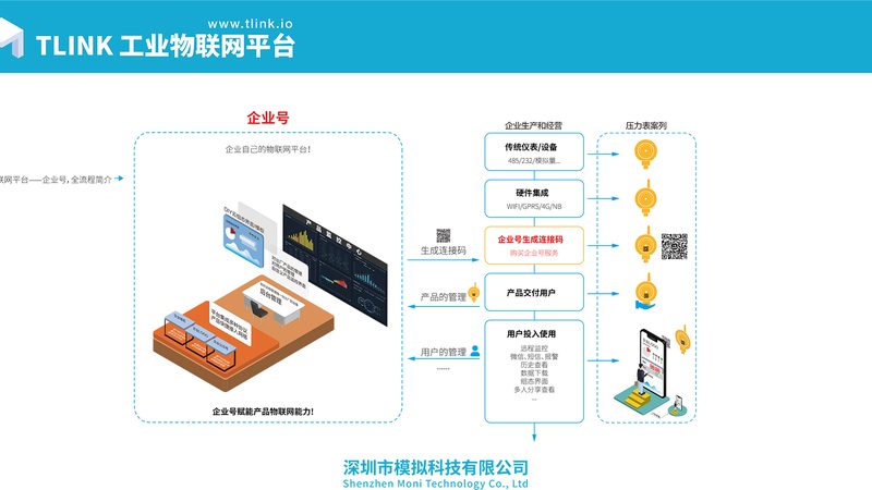 物联网代理加盟，先看清这三点再选品牌