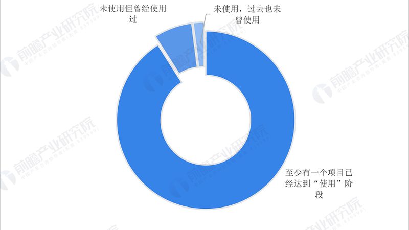 物联网模组选型：解码技术参数背后的秘密