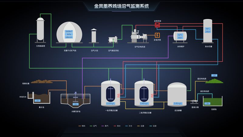 制造业IoT平台安装实施步骤详解