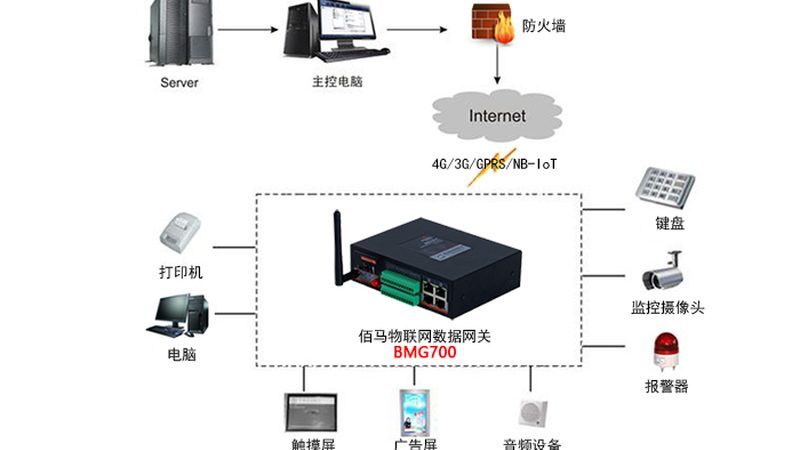 误区一：追求“最强”性能，忽视实际需求